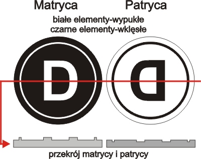 PATRYCA